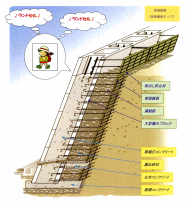 【製品画像】ランドセル工法 【製品画像】ランドセル工法